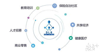 低成本破解數據安全困局 深企引領大數據區(qū)塊鏈技術革新與普惠服務